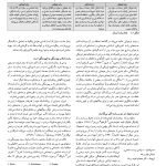 رشد انسان: روان‌شناسی رشد از تولد تا مرگ - صفحه 19