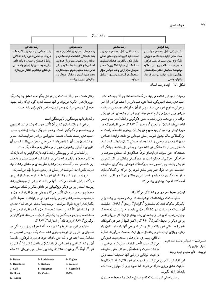 رشد انسان: روان‌شناسی رشد از تولد تا مرگ - صفحه 19