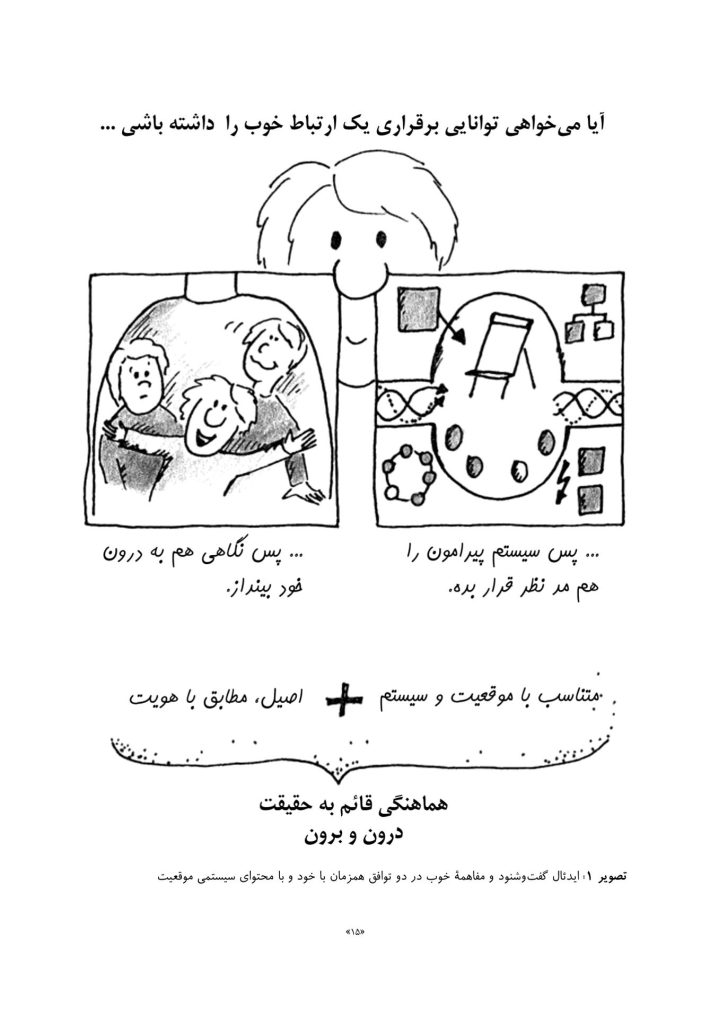 تیم درونی و مفاهمه متناسب با موقعیت - صفحه 14