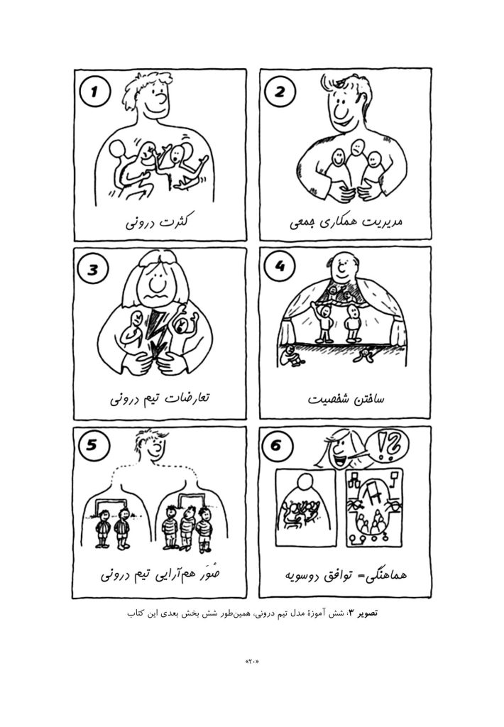 تیم درونی و مفاهمه متناسب با موقعیت - صفحه 19