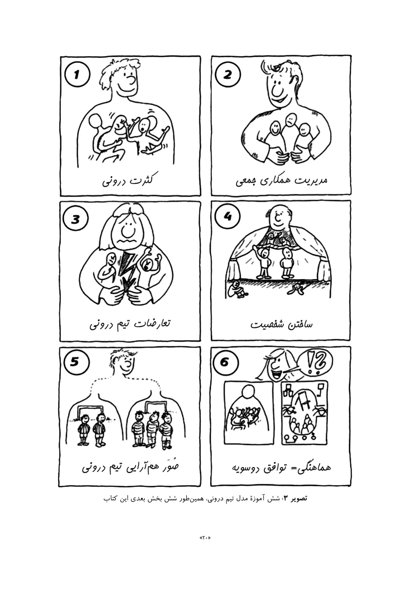 تیم درونی و مفاهمه متناسب با موقعیت - صفحه 19
