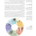 روان‌شناسی اجتماعی: علم زندگی روزمره - صفحه 16
