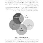 مهارتهای عشقورزی - صفحه 14