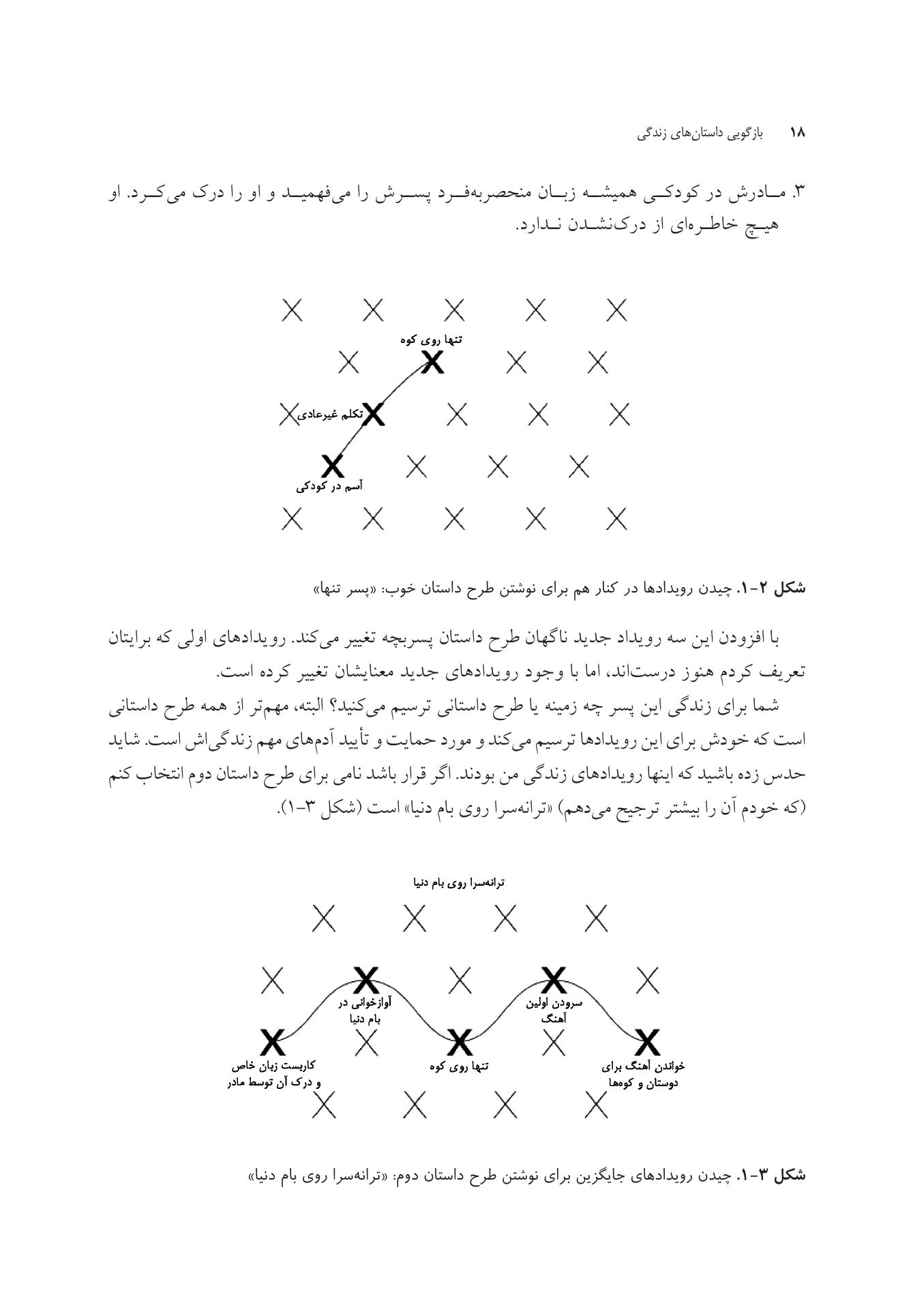 بازگویی داستانهای زندگی - صفحه 15