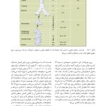 مبانی طب داخلی سیسیل 2022:بیماریهای دستگاه تنفس - صفحه 19