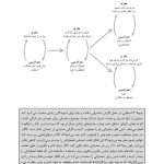 کتاب کار ذهن دلسوز - صفحه 20