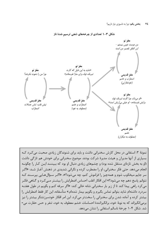 کتاب کار ذهن دلسوز - صفحه 20