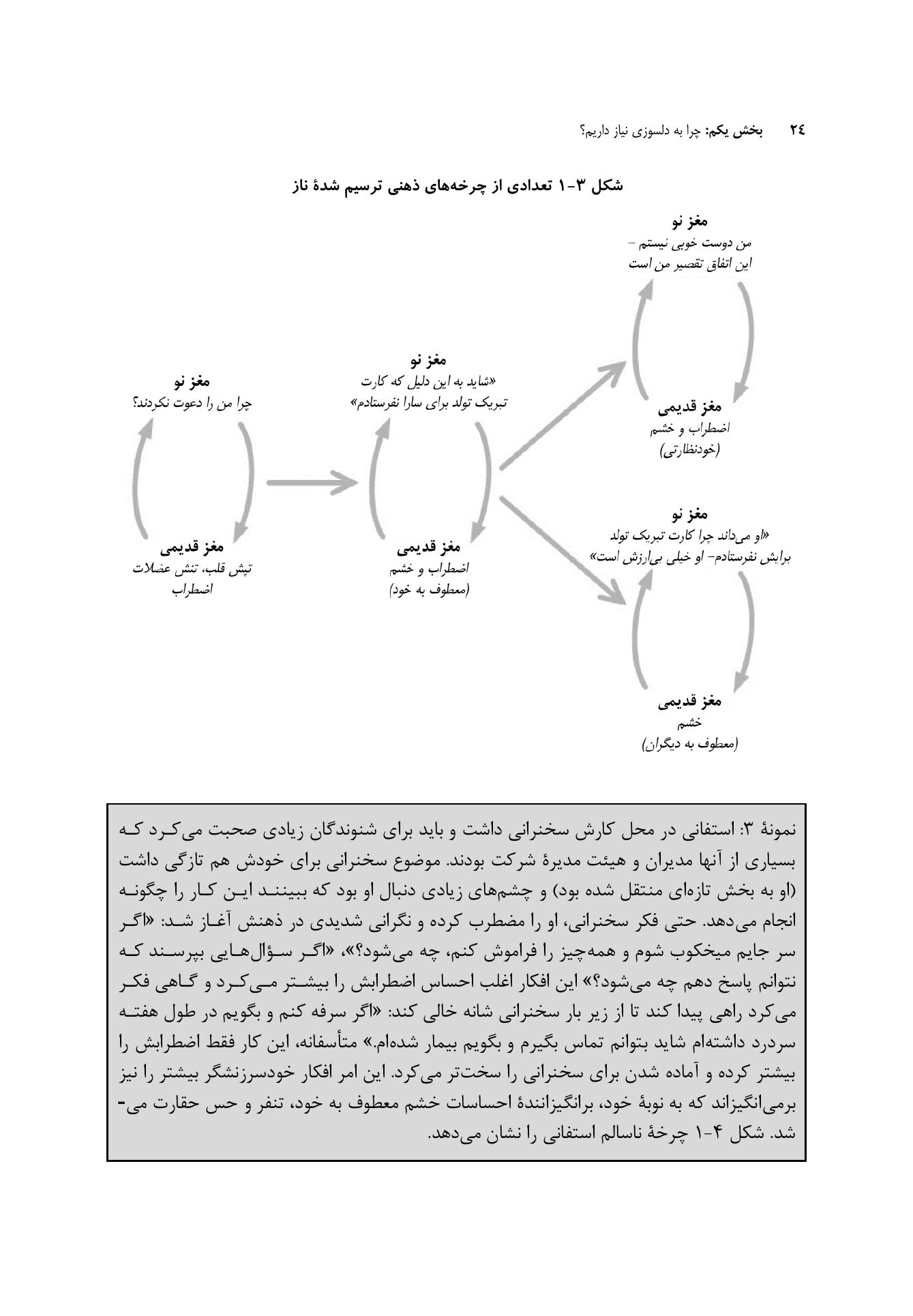 کتاب کار ذهن دلسوز - صفحه 20