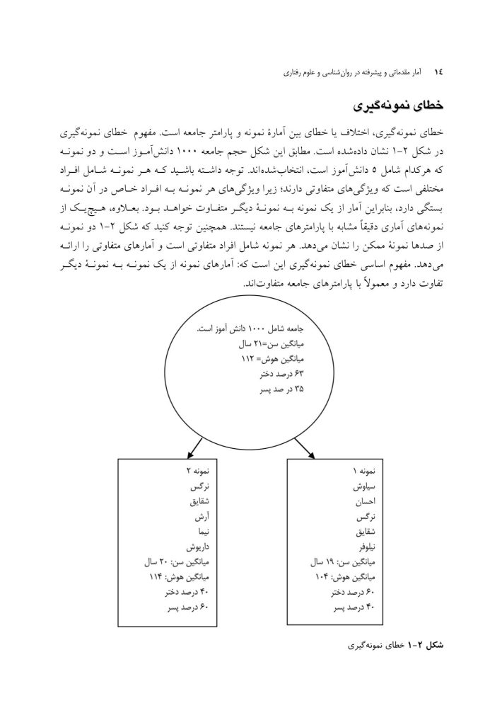 آمار مقدماتی و پیشرفته در روان‌شناسی و علوم رفتاری - صفحه 10