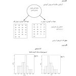 آمار مقدماتی و پیشرفته در روان‌شناسی و علوم رفتاری - صفحه 12