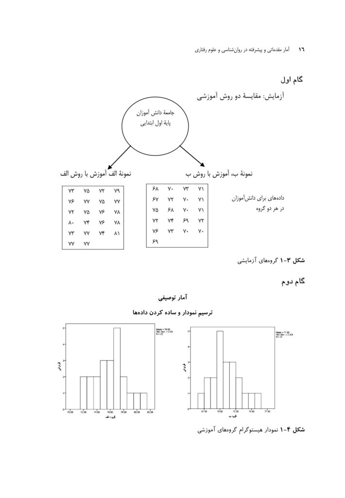 آمار مقدماتی و پیشرفته در روان‌شناسی و علوم رفتاری - صفحه 12