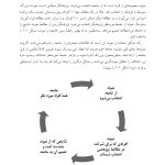 آمار مقدماتی و پیشرفته در روان‌شناسی و علوم رفتاری - صفحه 9