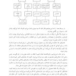 پرورش مغز مثبت اندیش (کتاب کار) - صفحه 10