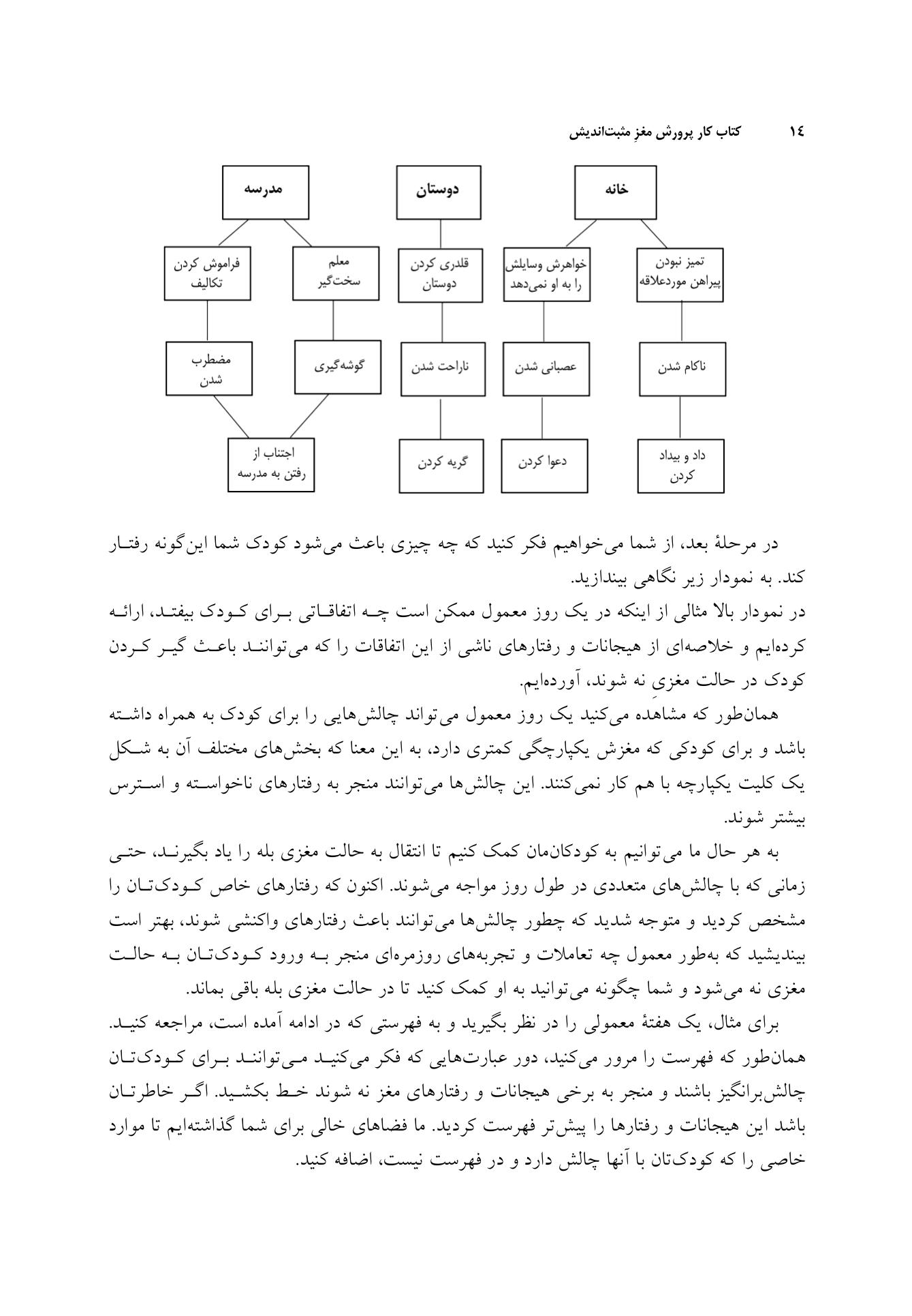 پرورش مغز مثبت اندیش (کتاب کار) - صفحه 10
