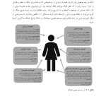 رفتاردرمانی شناختی اضطراب و افسردگی حین بارداری و دوره پس از زایمان - صفحه 11