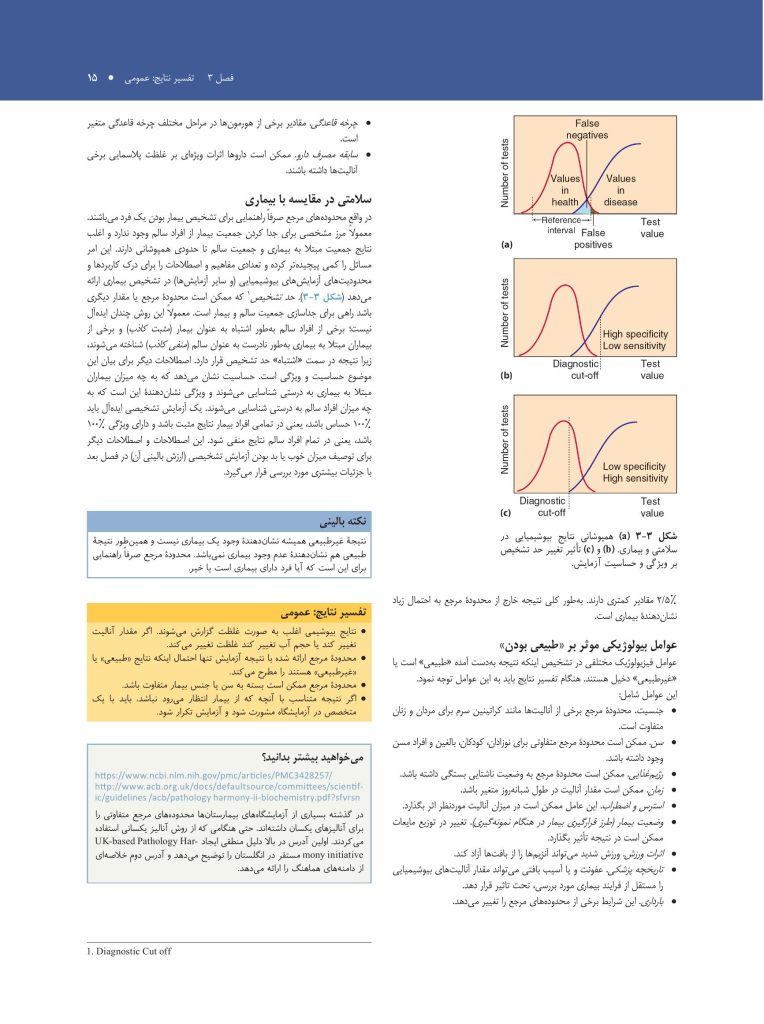 بیوشیمی بالینی - صفحه 11
