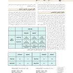 بیوشیمی بالینی - صفحه 12