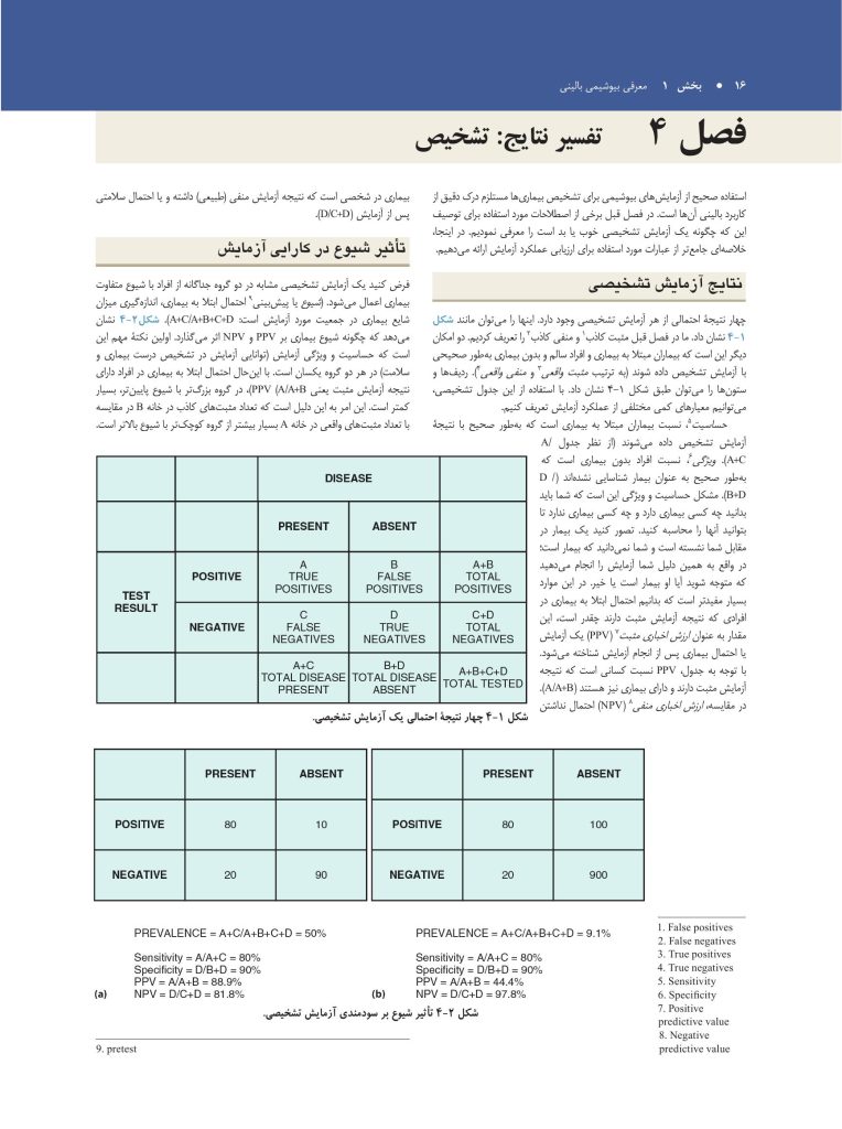 بیوشیمی بالینی - صفحه 12