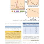 بیوشیمی بالینی - صفحه 15