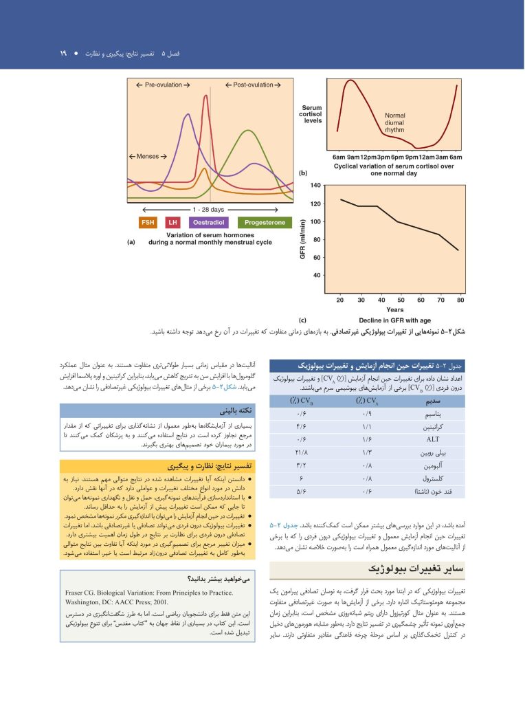 بیوشیمی بالینی - صفحه 15