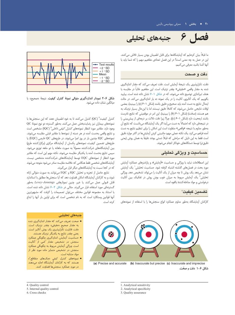 بیوشیمی بالینی - صفحه 16