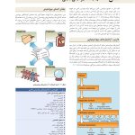 بیوشیمی بالینی - صفحه 6