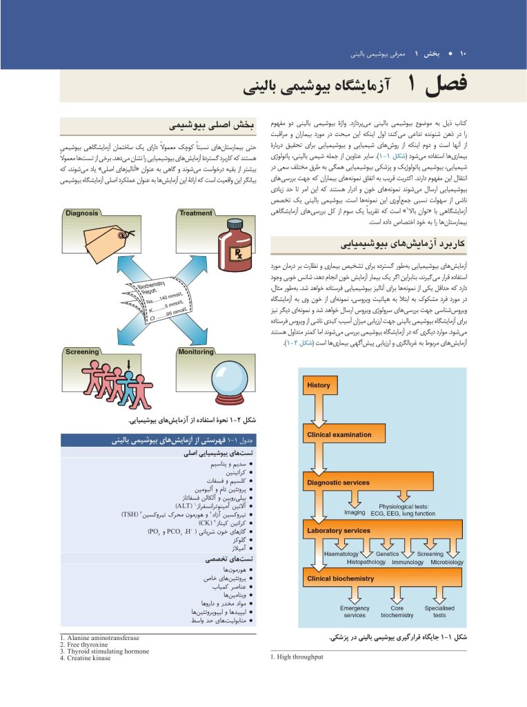 بیوشیمی بالینی - صفحه 6