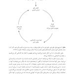 چرا تا حالا نمیدانستم - صفحه 9