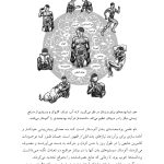 هفت و نیم درس درباره مغز - صفحه 8