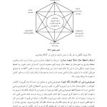 اکت (ACT) به زبان ساده ویراست دوم - صفحه 10
