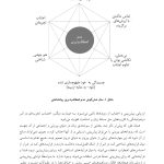 یادگیری درمان مبتنی بر پذیرش و تعهد ACT - صفحه 10