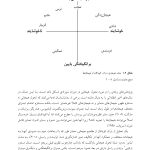 تحول هیجانی از نوزادی تا نوجوانی - صفحه 10
