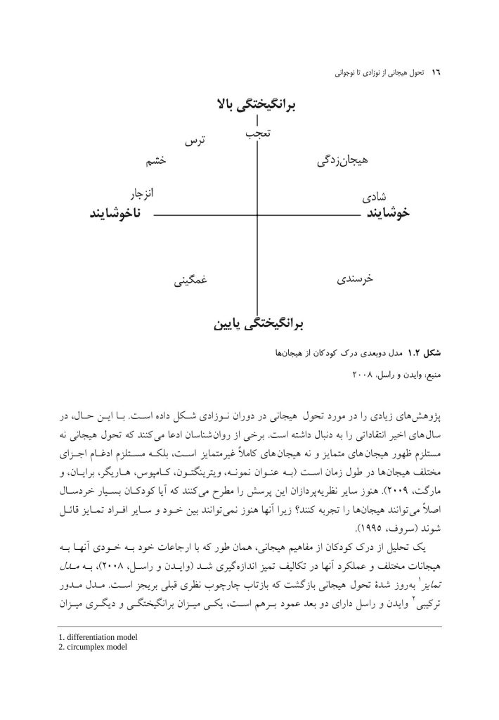 تحول هیجانی از نوزادی تا نوجوانی - صفحه 10