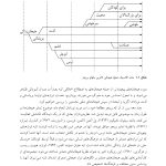 تحول هیجانی از نوزادی تا نوجوانی - صفحه 9