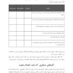 کتاب کار غلبه بر افکار اضطراب‌آور برای نوجوانان - صفحه 10
