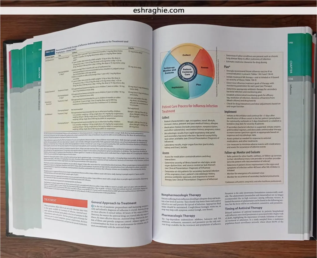 DiPiro's Pharmacotherapy - A Pathophysiologic Approach, Thirteenth Edition