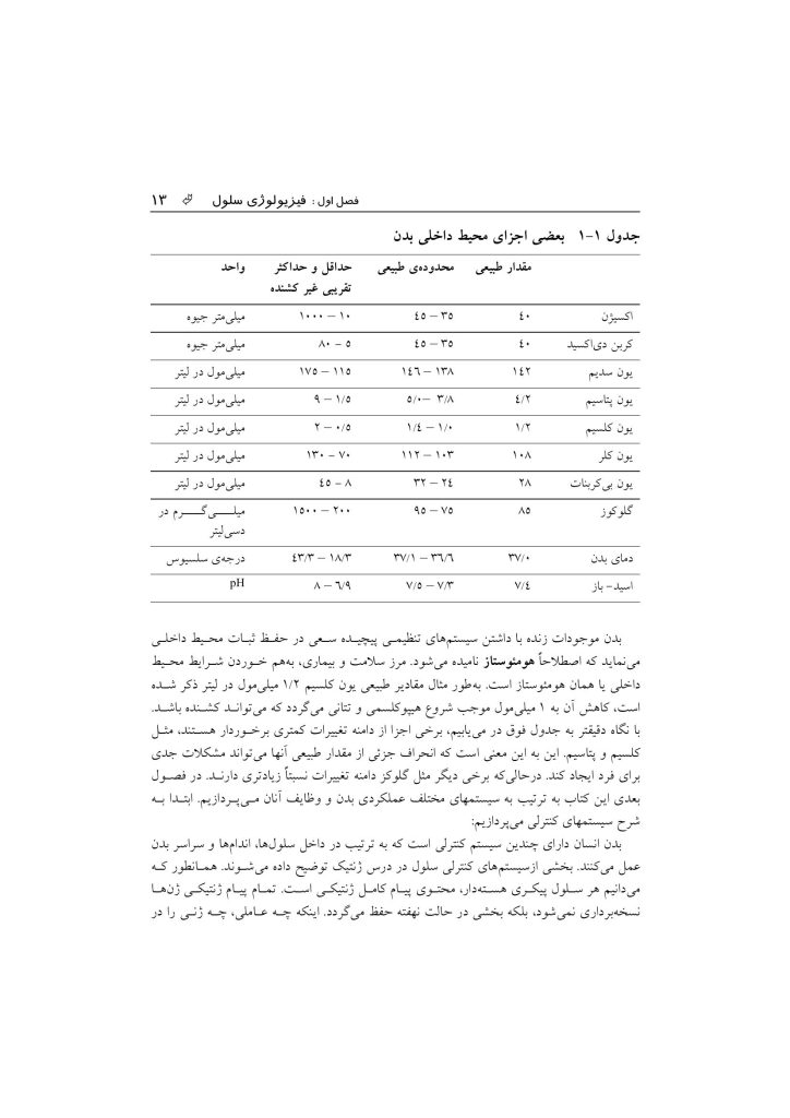 فیزیولوژی پزشكی - صفحه 10